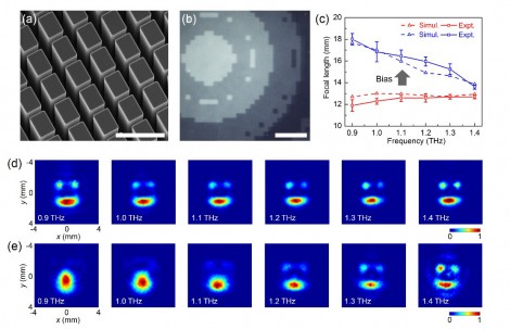 metalens
