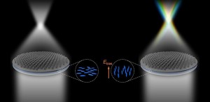 Liquid-crystal integrated metalens Image courtesy of Zhixiong Shen et al, Nanjing University