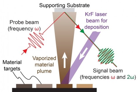 Coherent Figure 1
