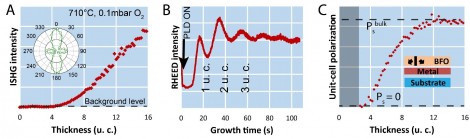 Coherent Figure 3