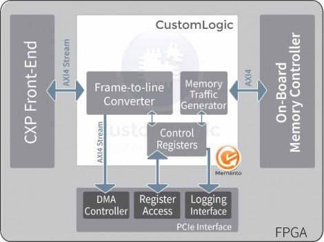 CustomLogic FPGA design kit