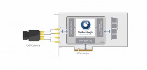 CustomLogic graphic CustomLogic graphic