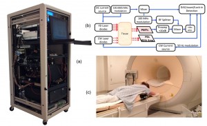 MRI near-infrared spectroscopy hybrid system for breast imaging by Dartmouth College MRI near-infrared spectroscopy hybrid system for breast imaging by Dartmouth College