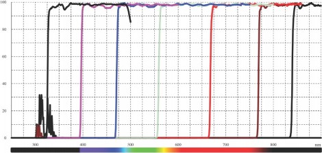 Measured Transmission of CVLWP filter Measured Transmission of CVLWP filter