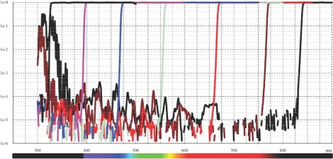 Measured blocking of CVLWP filter Measured blocking of CVLWP filter