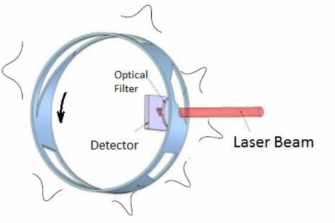 Multiple scanning knife Multiple scanning knife