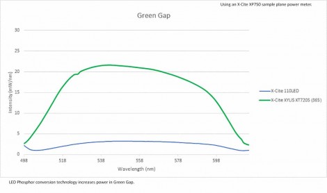 Green Gap