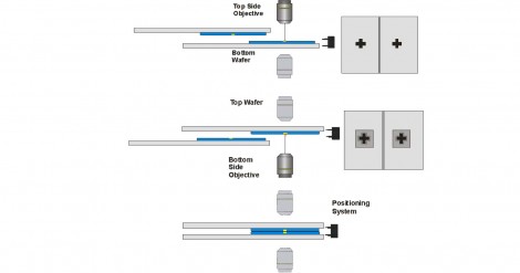 Figure 1: SmartViewï¿½ï¿½ï¿½ï¿½ï¿½ï¿½ï¿½ï¿½ï¿½ï¿½ï¿½ï¿½ï¿½ï¿½ï¿½ï¿½ï¿½ï¿½ï¿½ï¿½ï¿½Â® patented alignment used for high-precision wafer bonding