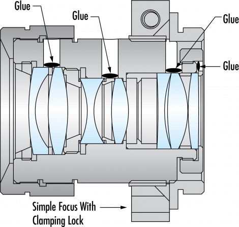 stability ruggedized lens assembly