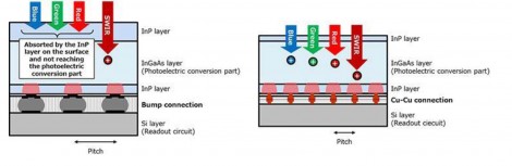 Framos Figure 2