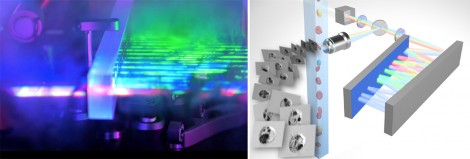 flow cytometry