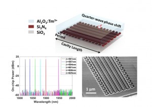 High-Power Thulium Lasers on Silicon Photonics Platform High-Power Thulium Lasers on Silicon Photonics Platform