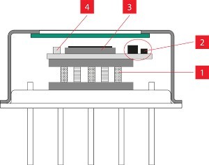 InfraTec Launches DSV-7341 PYRONEER Detector with Integrated TEC for Superior FTIR Measurement Stability