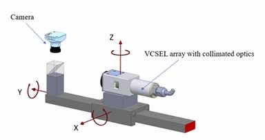 Inter-alignment of LoS for VCSEL array and external camera (Source: Duma Optronics)