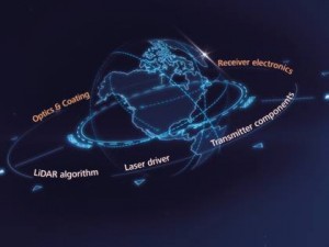 VTM 2018 Jenoptik presents lidar expertise in Turin VTM 2018 Jenoptik presents lidar expertise in Turin