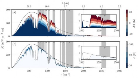 satellites help predict cloud cover