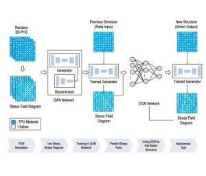 The AI-driven framework of optimizing the mechanical property of 2D-PHS Credit This study was a joint effort between Professor Shengjie Lings team currently at Fudan University, formerly at the School of Physical Science and Technology, ShanghaiTech Unive