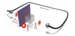 CREDIT Jia, Gao, et al, doi 1011171AP52026002