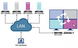 Matrox Graphics Inc announces at ISE 2020, Matrox Extio 3 IP KVM extenders will highlight Aggregator Mode, a new cutting-edge, multi-system control feature using a single keyboard and mouse Matrox Graphics Inc announces at ISE 2020, Matrox Extio 3 IP KVM extenders will highlight Aggregator Mode, a new cutting-edge, multi-system control feature using a single keyboard and mouse