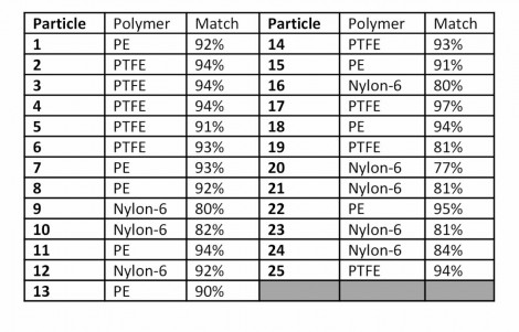 Microplastics Table 1