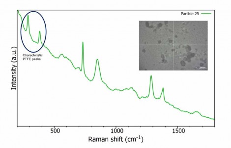 Microplastics figure 6