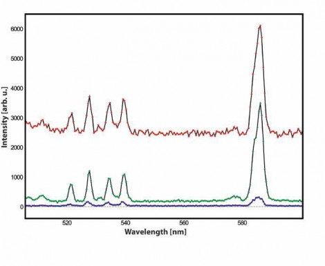  Raman spectrum of cyclohexane