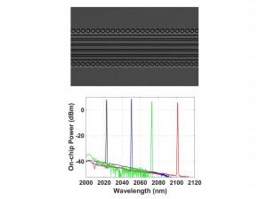 Monolithically Integrated Holmium Lasers Monolithically Integrated Holmium Lasers