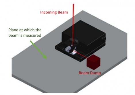 Instrument mounted on point of interest Instrument mounted on point of interest