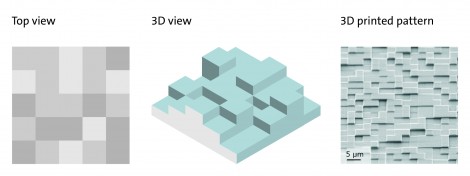 3D view