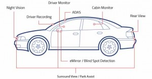 Automotive imaging Automotive imaging