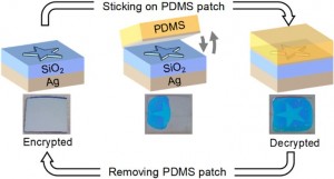 Researchers developed a two-part security feature that allows dynamic and reversible decryption The figure illustrates an encrypted star pattern generated by raising the dielectric SiO2 layer by 10 nm The star pattern is revealed when a thin-metal-coated Researchers developed a two-part security feature that allows dynamic and reversible decryption The figure illustrates an encrypted star pattern generated by raising the dielectric SiO2 layer by 10 nm The star pattern is revealed when a thin-metal-coated