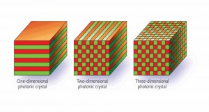 Photonic Crystal Market Photonic Crystal Market