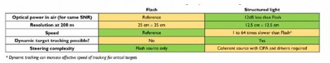 Fig3lidar