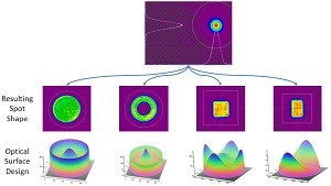 PowerPhotonic Beam Shaper Optics PowerPhotonic Beam Shaper Optics