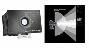 RS-7-6 from Gamma Scientific RS-7-6 from Gamma Scientific