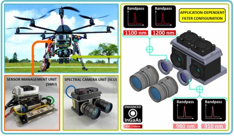 schematics system overview