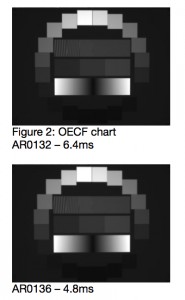 Framos AR0136 Image Sensor for Automotive and Security Framos AR0136 Image Sensor for Automotive and Security