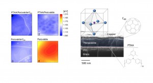 Left, the produced free energy eV upon illumination of the individual components of perovskite solar cell stack as shown right reveals the presence of interfacial recombination losses and defect recombination in the perovskite layer Left, the produced free energy eV upon illumination of the individual components of perovskite solar cell stack as shown right reveals the presence of interfacial recombination losses and defect recombination in the perovskite layer