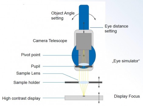 ImageMaster Lab VR Eye Simulator