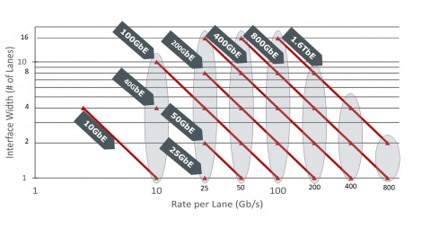 EthernetBandwidth Assessment