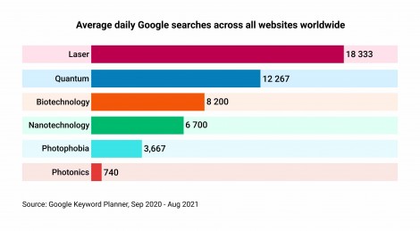 Google photonics
