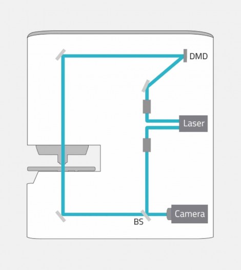 2D data stitched in less than a second