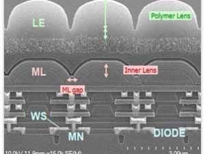 GS for Eye Tracking, Global Shutter CMOS Sensor