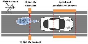 urban pollution