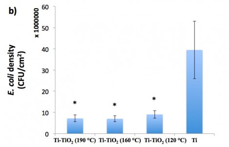 Veeco Figure 2