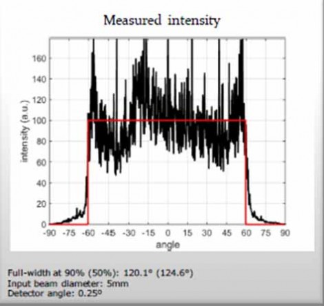 Measured intensity