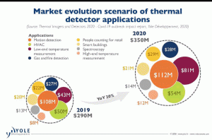Thermal Imaging Chart