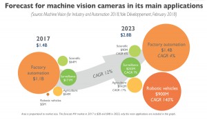 Machine Vision Machine Vision