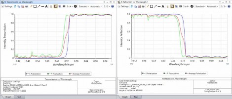OpticStudio Analysis