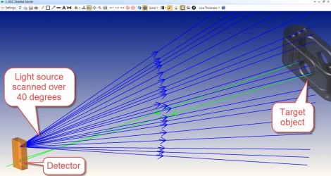 OpticStudio Model